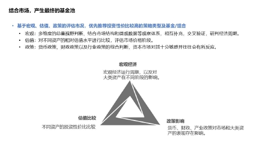 基金严选标准