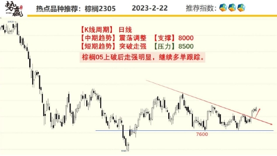 中粮势赢交易:甲醇反弹延续 上攻试压
