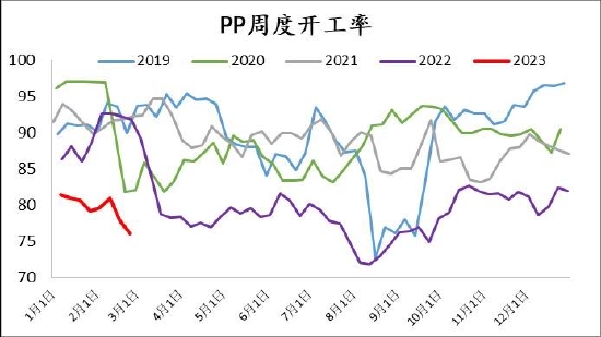 信达期货:旺季支撑仍存 烯烃价格盘整为主