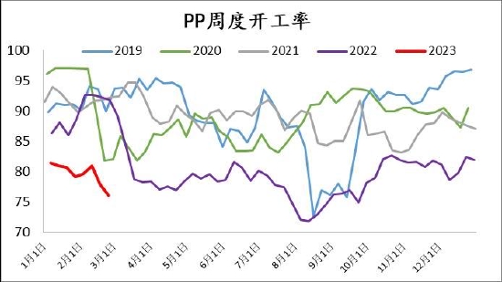 信达期货：旺季支撑仍存 烯烃价格盘整为主