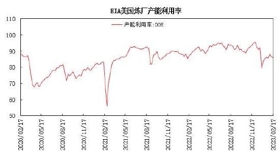 瑞达期货:需求博弈上行承压 原油呈现区间整理