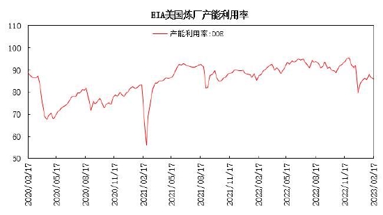 瑞达期货：需求博弈上行承压 原油呈现区间整理