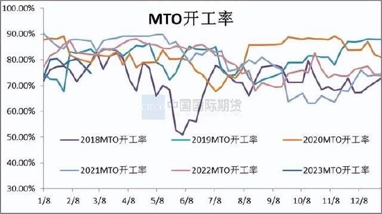 国际期货:甲醇震荡运行 关注新装置投产