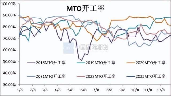 国际期货：甲醇震荡运行 关注新装置投产