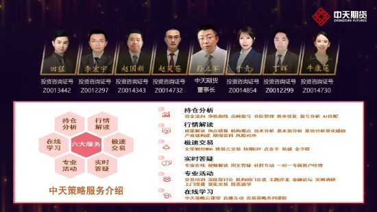 中天策略:4月26日市场分析