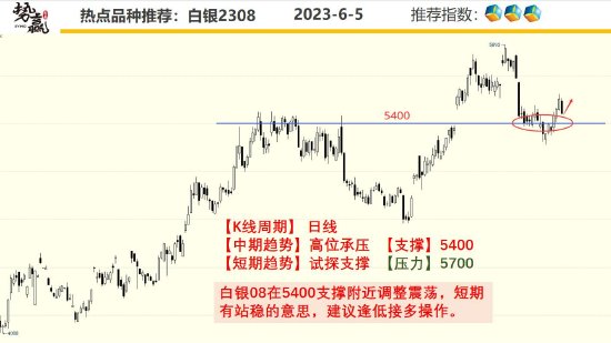 中粮势赢交易：甲醇冲高回落 小幅探底