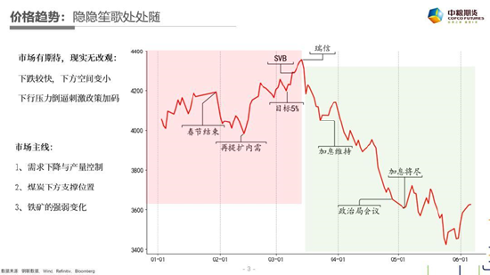 中粮期货【黑色】:隐隐笙歌处处随