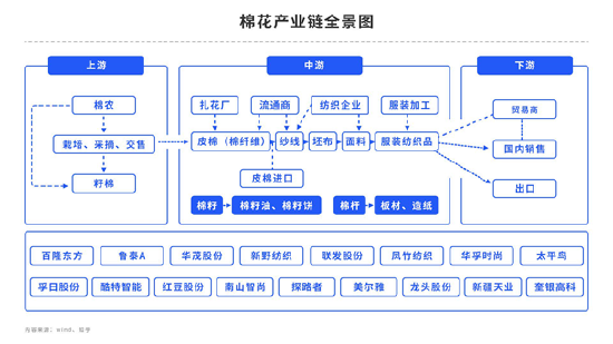 中粮期货【棉花】:一遇风云便化龙