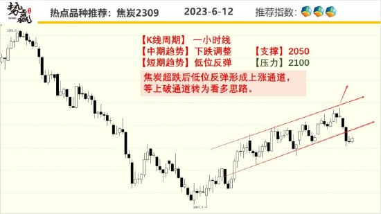 中粮势赢交易:支撑有效 沪铜短多策略