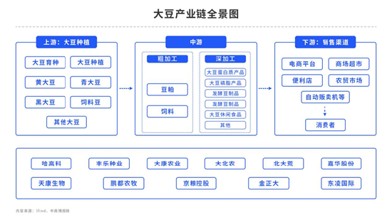 中粮期货:油厂压榨量维持高位 国内豆粕现货趋弱