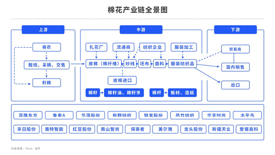 中粮期货:棉价暂时回调 郑棉震荡偏弱?