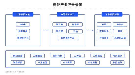 中粮期货【橡胶】:供需两端均无新题材,宏观刺激政策才是大招?
