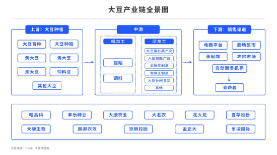 大豆豆粕：面积报告之后何去何从