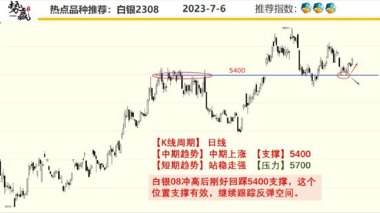 中粮势赢交易:菜油尾盘冲高 领涨油脂