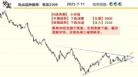 中粮势赢交易:共振突破 甲醇反弹加速
