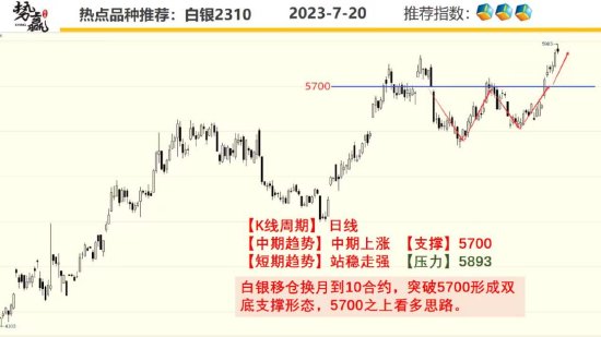 中粮势赢交易:沪铜回调企稳 延续多头
