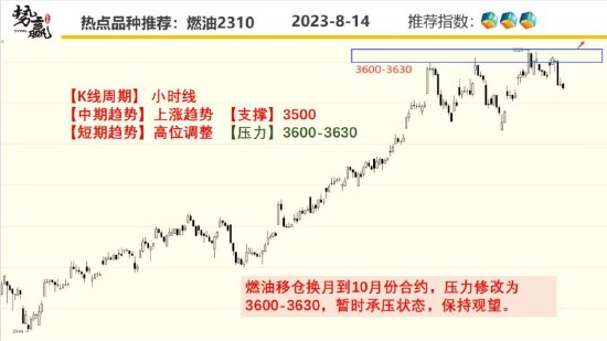 中粮势赢交易:螺纹增仓下跌 破位短空