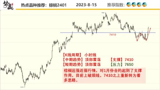 中粮势赢交易:沪铜止跌反弹 短线策略