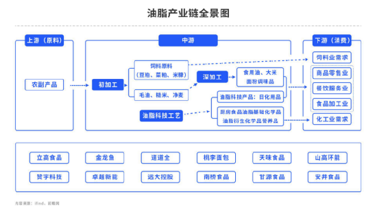 油脂:天气是关键,双报告多空互现!