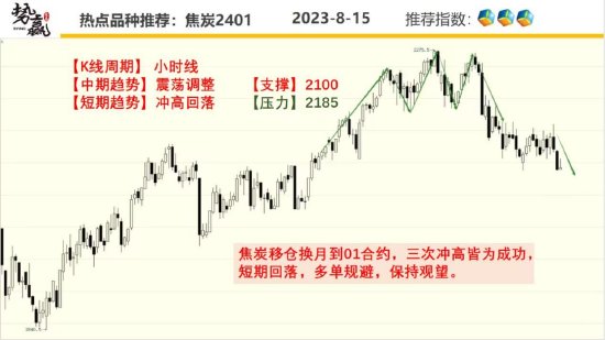 中粮势赢交易:沪铜止跌反弹 短线策略