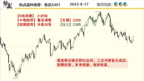 中粮势赢交易:沪铜短线波动 落袋为安