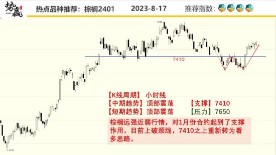中粮势赢交易:沪铜短线波动 落袋为安