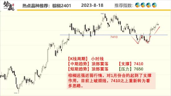 中粮势赢交易:甲醇V形形态 强势反弹