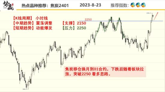 中粮势赢交易:沪铜共振上涨 短线偏多