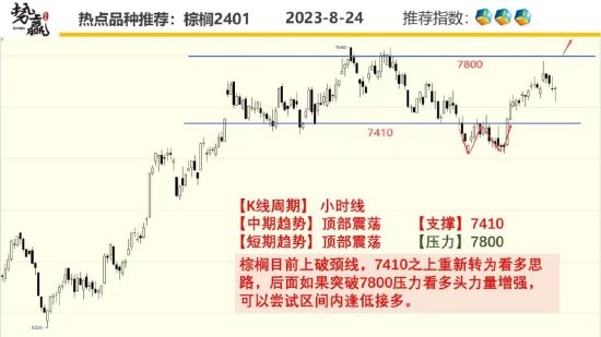 中粮势赢交易:菜油高开高走 尾盘跳水
