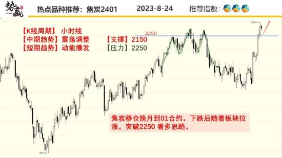 中粮势赢交易:菜油高开高走 尾盘跳水
