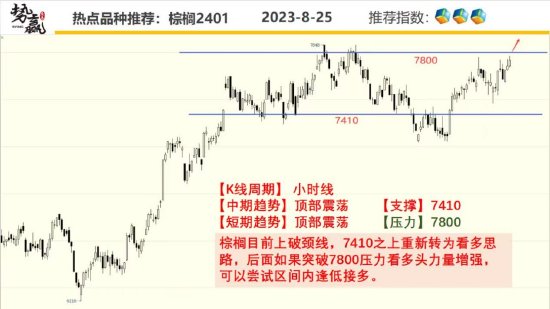 中粮势赢交易:螺纹承压调整 多单规避
