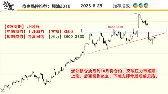 中粮势赢交易:螺纹承压调整 多单规避