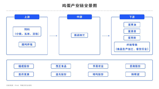 中粮期货【鸡蛋】：8月价格一路猛进 活力还能持续几时？