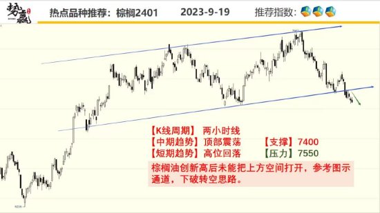 中粮势赢交易:甲醇上探摸高 重心上移