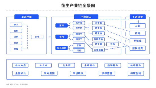 中粮期货:新作上市 花生还将悲观下去吗?