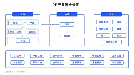 中粮期货:成本支撑PP走高 会有神坛跌落的一天吗?