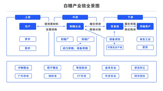 【中粮视点】纽糖:决战10合约