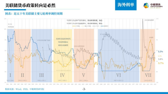 【中粮视点】宏观：自古逢秋悲寂寥 我言秋日胜春朝