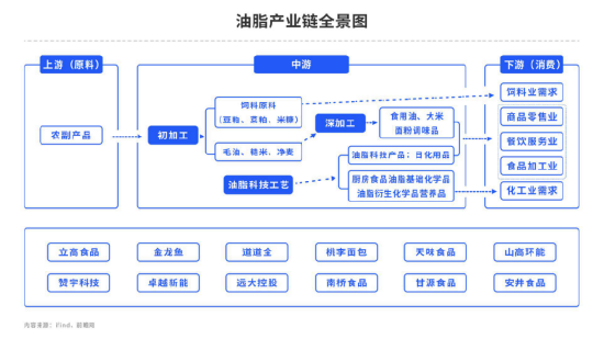 【中粮视点】油脂油料：一痕浓绿上眉端