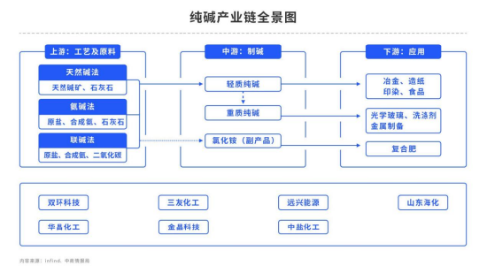 【中粮视点】纯碱：空头占时间 多头占空间