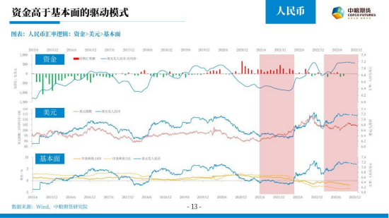 【中粮视点】宏观：自古逢秋悲寂寥 我言秋日胜春朝