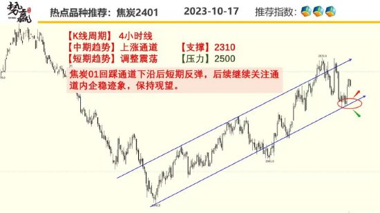 中粮势赢交易:沪铜延续下跌 空单跟踪