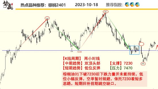 中粮势赢交易:沪铜减仓反弹 空单离场