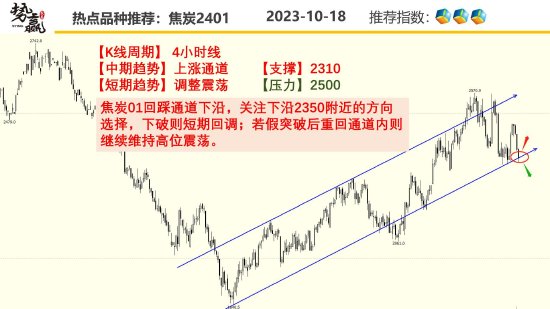 中粮势赢交易:沪铜减仓反弹 空单离场