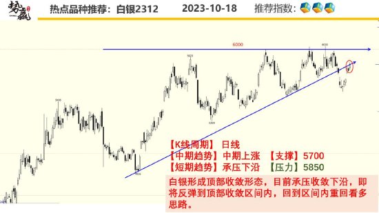 中粮势赢交易:沪铜减仓反弹 空单离场