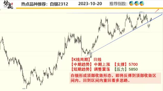中粮势赢交易:沪铜面临换月 远月更弱