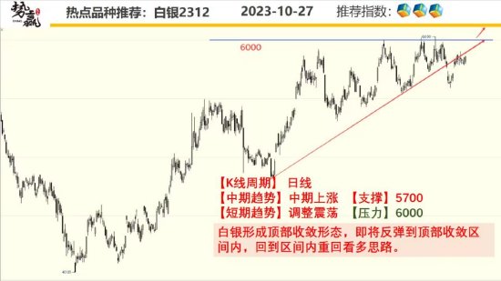 中粮势赢交易:螺纹中期反弹 突破跟多