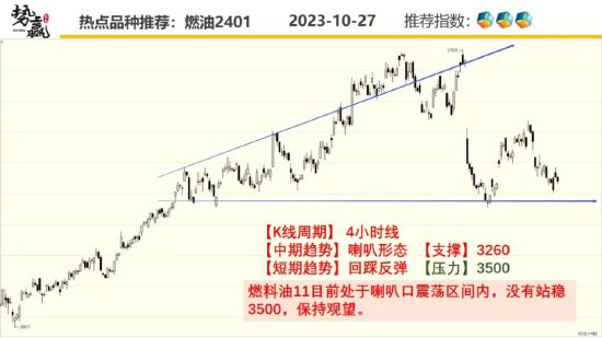 中粮势赢交易：螺纹中期反弹 突破跟多