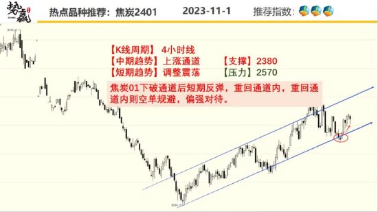 中粮势赢交易:沪铜跳空突破 中期反弹