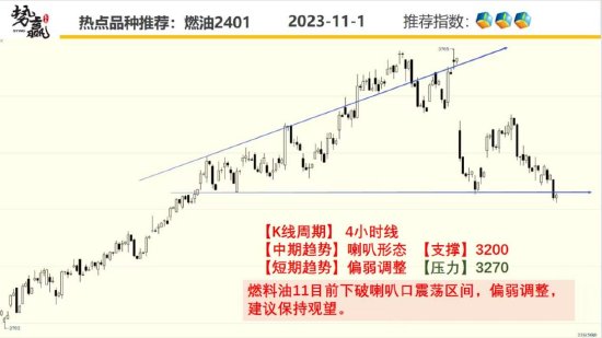 中粮势赢交易:沪铜跳空突破 中期反弹